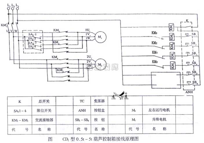 0.5t-5吨的CD1型电动葫芦