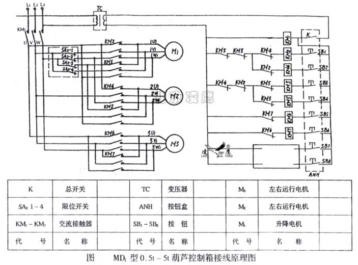 0.5t-5吨的MD1型电动葫芦